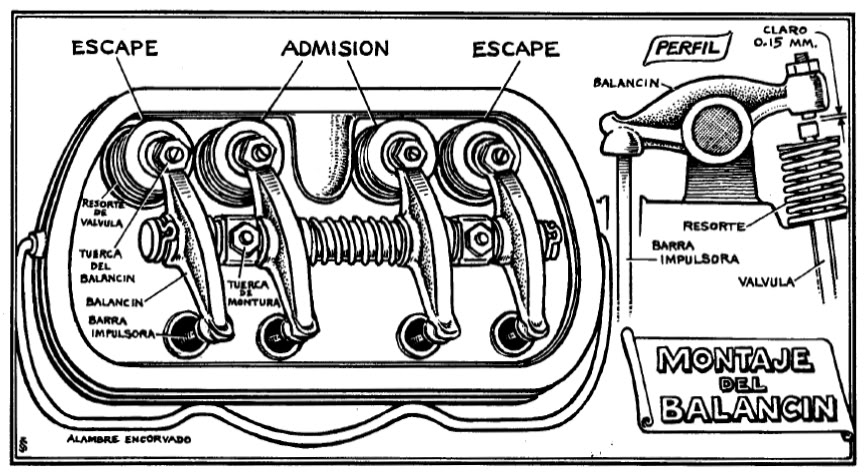 [Download 28+] Cableado Completo Diagrama Electrico De Vocho 1600 Pdf
